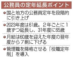 公務員の定年延長ポイント
