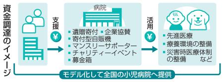 <p>　資金調達のイメージ</p>