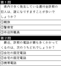 電話de詐欺最前線　１２月４日現在（暫定値）