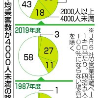 （共同）